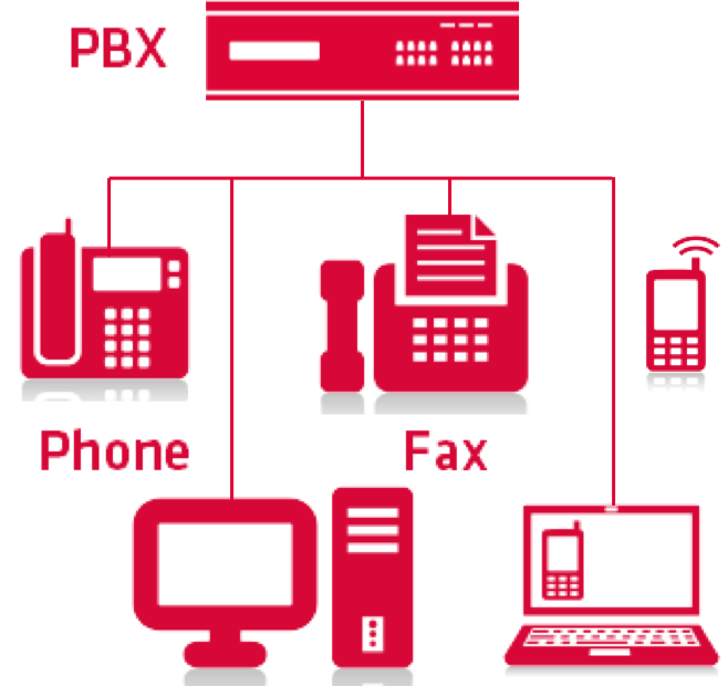 IP-PBX
