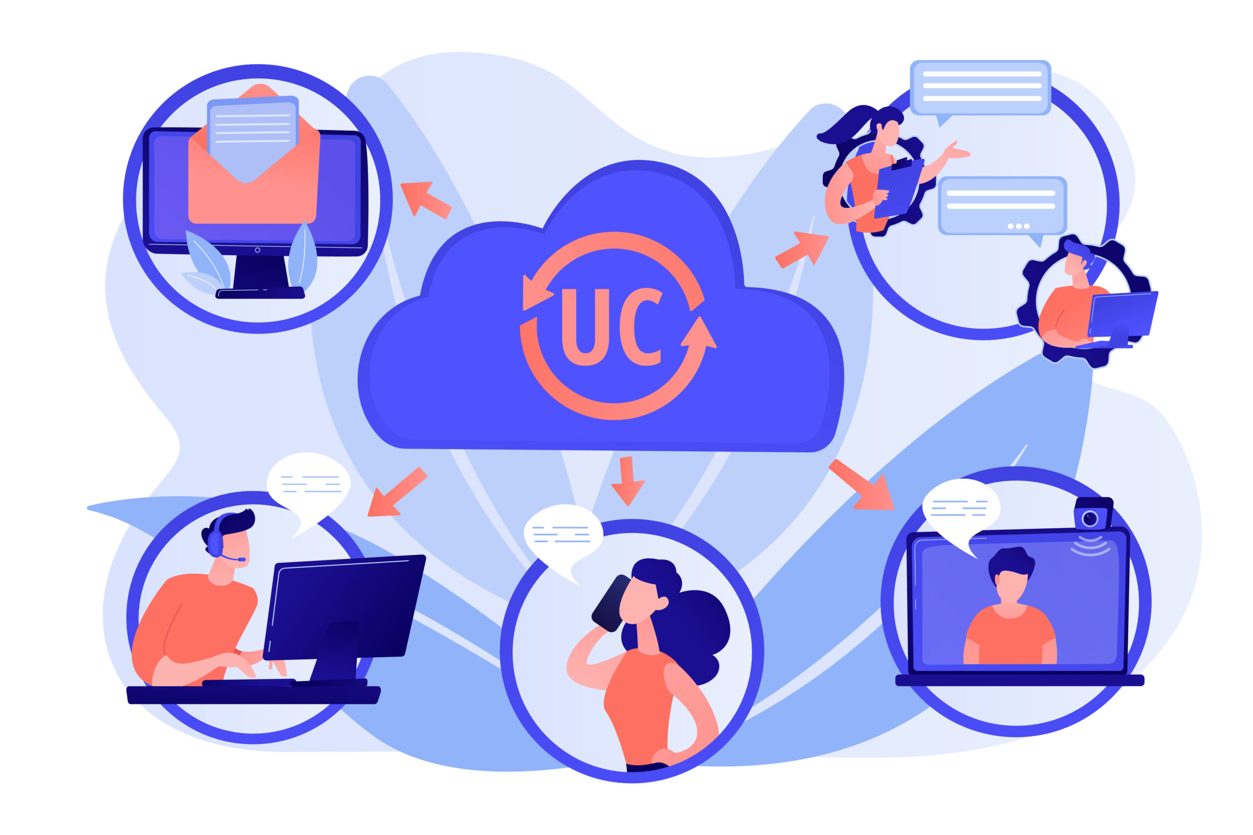 Unified Communications & Collaboration (UCC)