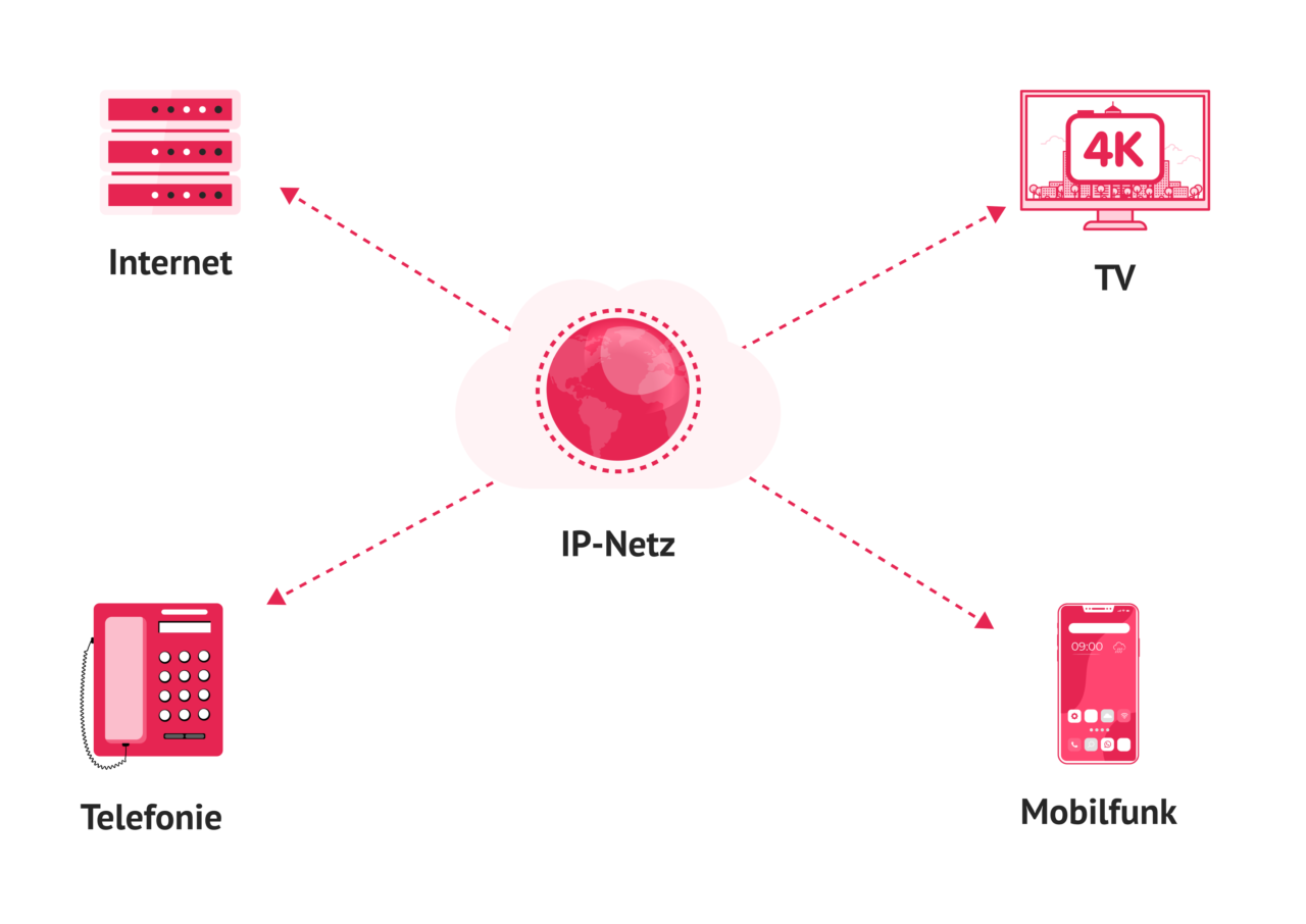 📞 IPTelefonie Alles, was Sie wissen müssen 🌟