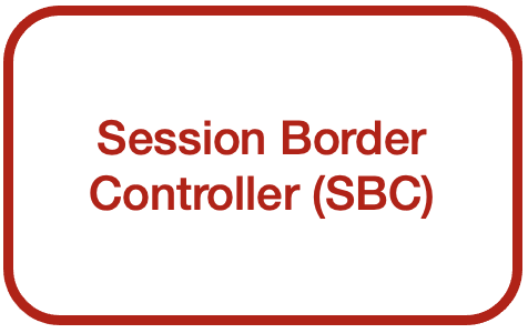 Session Border Controller - Link zum Beitrag